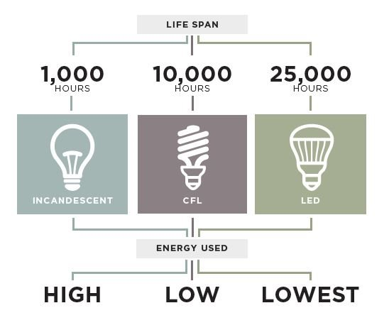 The Most Common Light Bulb Questions: A Light Bulb Faq Guide