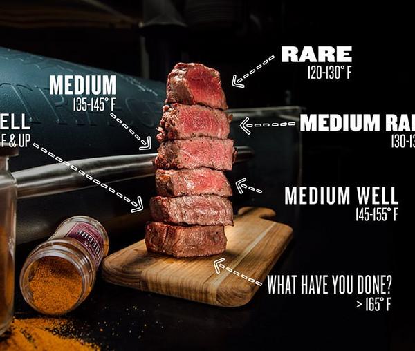 Steak Temperature Guide: Medium Rare, Rare, Or Well Done