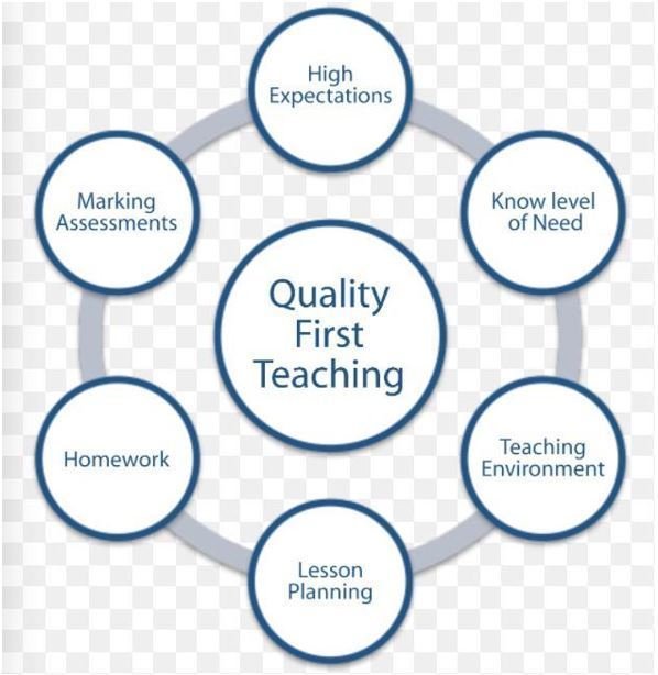 Quality First Teaching: A Teacher'S Guide
