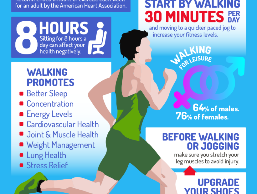 The Many Benefits Of Walking And Jogging – In Case You'Re Still Looking For  Reasons! - Infographic | Jogging Benefits, Infographic Health, Health