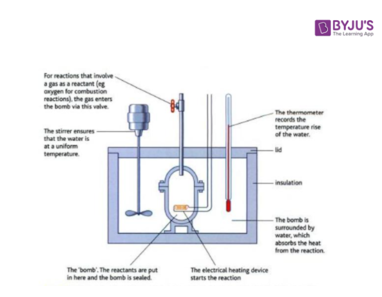 Bomb Calorimeter - Definition, Construction & Working With Image & Faqs