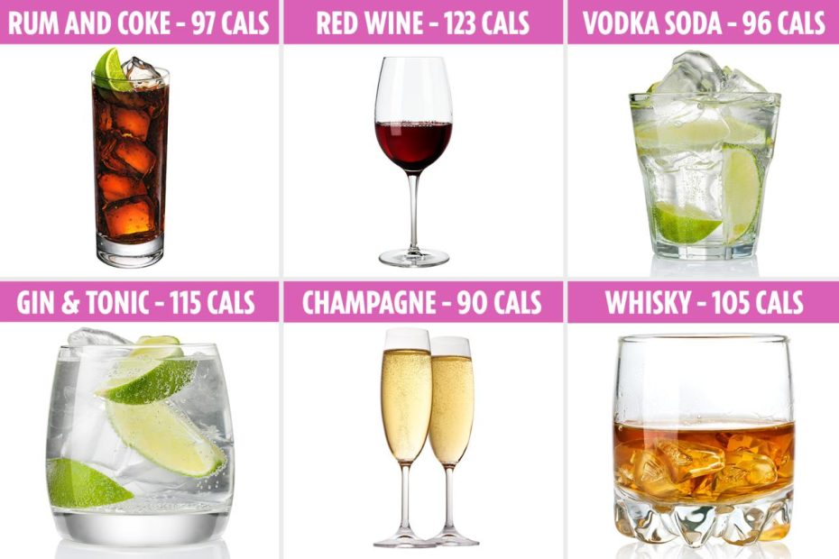 Struggling To Lose Weight? The 6 Best Alcoholic Drinks If You'Re On A Diet  | The Sun