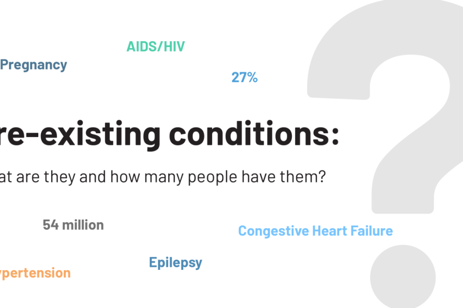 Pre-Existing Conditions: What Are They And How Many People Have Them? | Kff