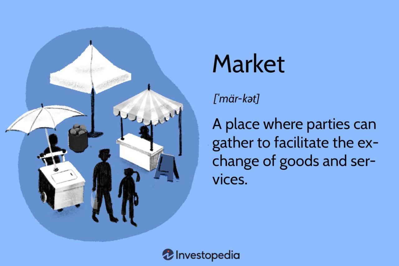 Market: What It Means In Economics, Types, And Common Features