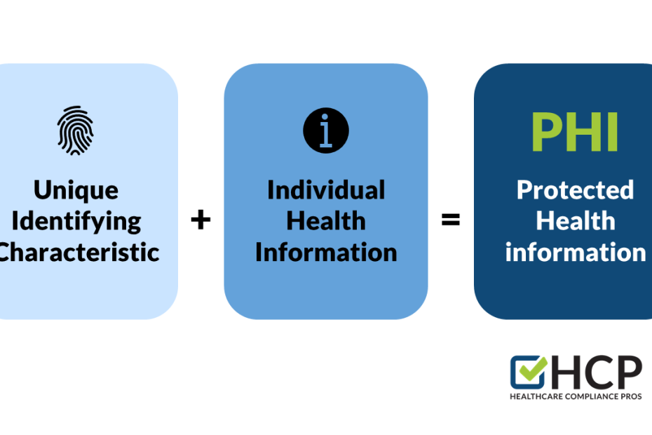 Protected Health Information Hipaa | Healthcare Compliance Pros