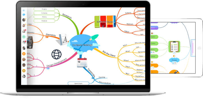 How To Mind Map - Create Online With Ayoa'S Mapping Software For Free