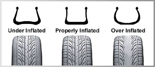Will It Ruin Tires If You Inflate Them To 40 Psi Instead Of 35 Psi, When The  Recommended Psi Is 35? - Quora