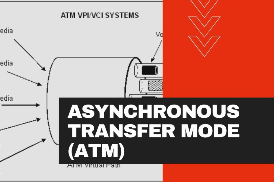 Asynchronous Transfer Mode - Atm - Network Encyclopedia - Youtube