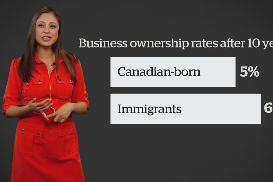 Is Immigration Good Or Bad For An Economy? - Youtube
