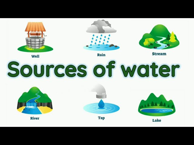 Sources Of Water | Uses Of Water | Source Of Water For Kids | Source Of  Water For Class 1| - Youtube