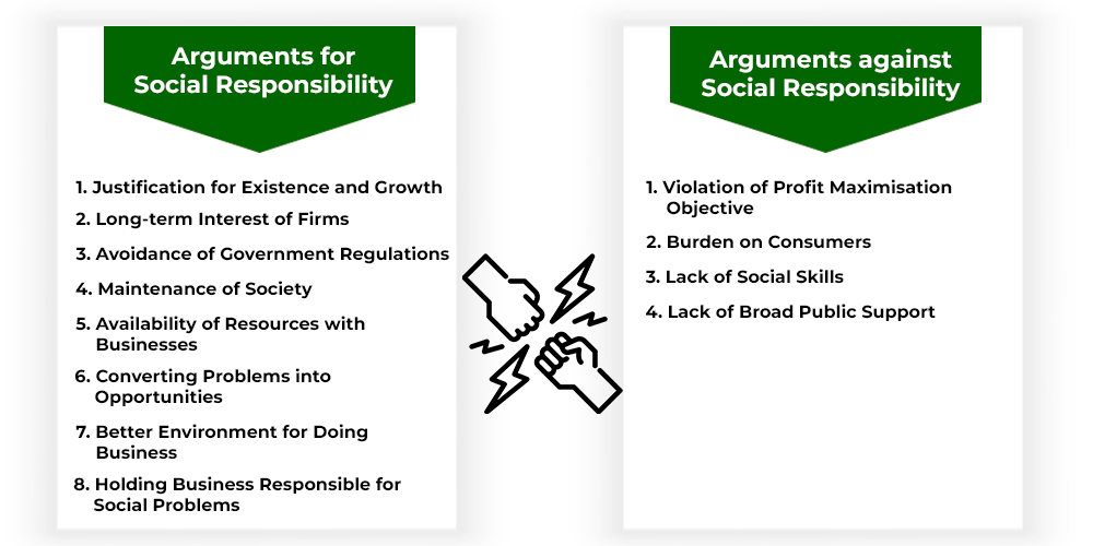 Social Responsibility: Arguments For And Against Social Responsibility -  Geeksforgeeks