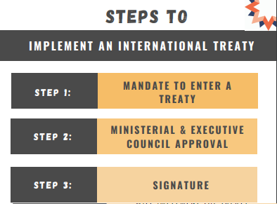 Explainer – The Treaty Process In Australia | Rule Of Law Education Centre