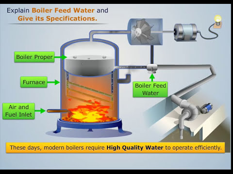 Explanation of Boiler Feed Water & Its Treatment | Engineering Chemistry