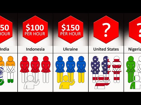 Comparison: Prostitution Prices Rate by Country